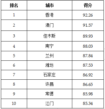 image1640767119.png image.png
