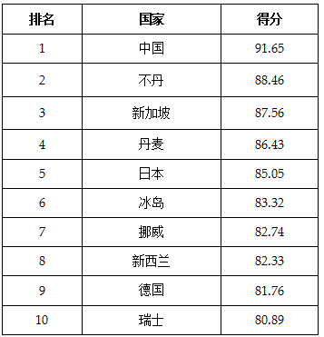 image1640767237.png image.png
